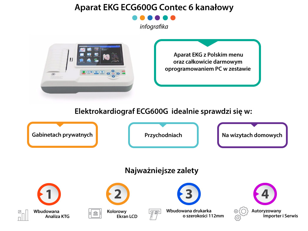 Aparat EKG ECG600G Contec