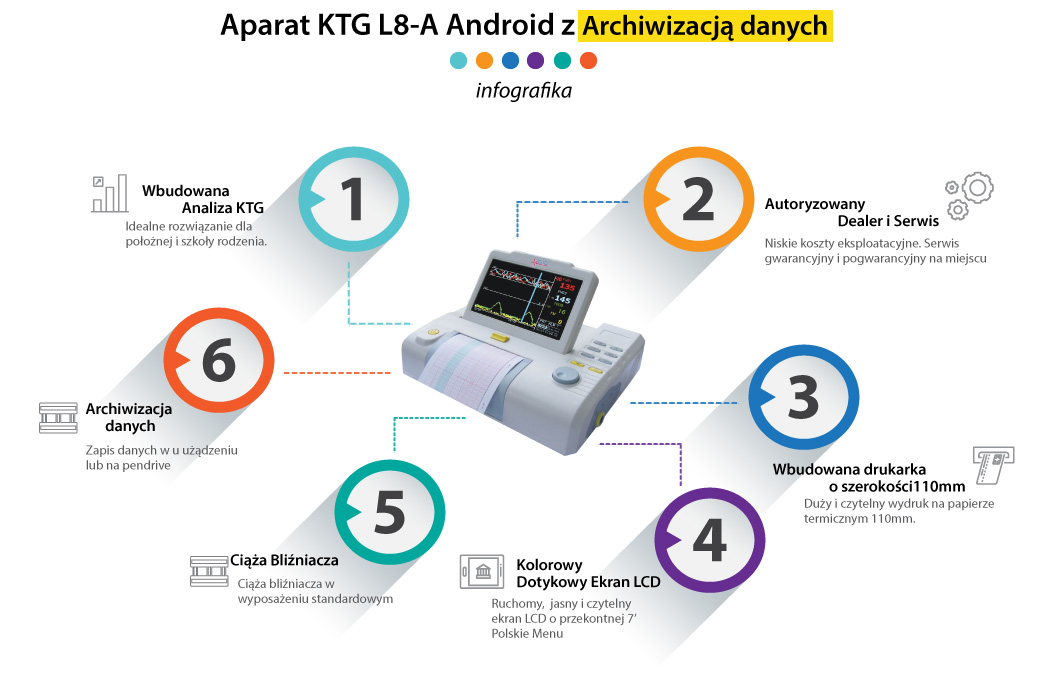 Aparat KTG - Kardiotokograf z archiwizacją danych 