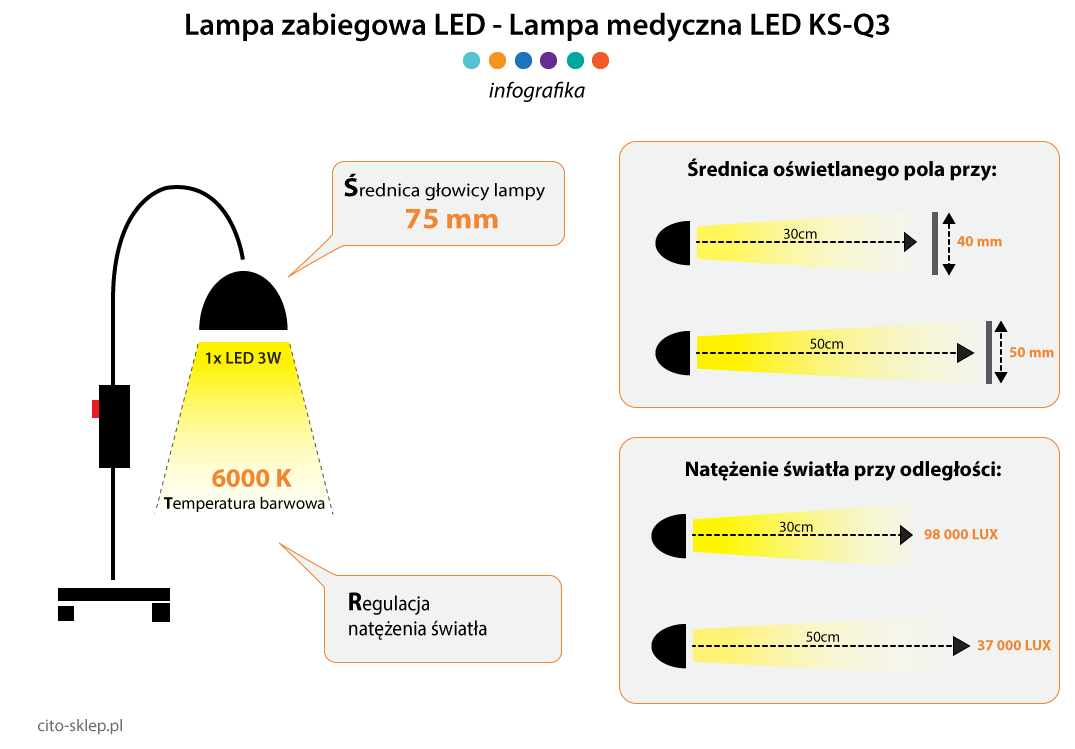 Lampa medyczna - Lampa zabiegowa KS-Q3 inforgrafika