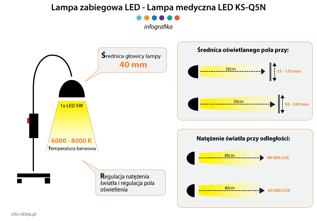 Lampa medyczna KS-Q5 - lampa zabiegowa 